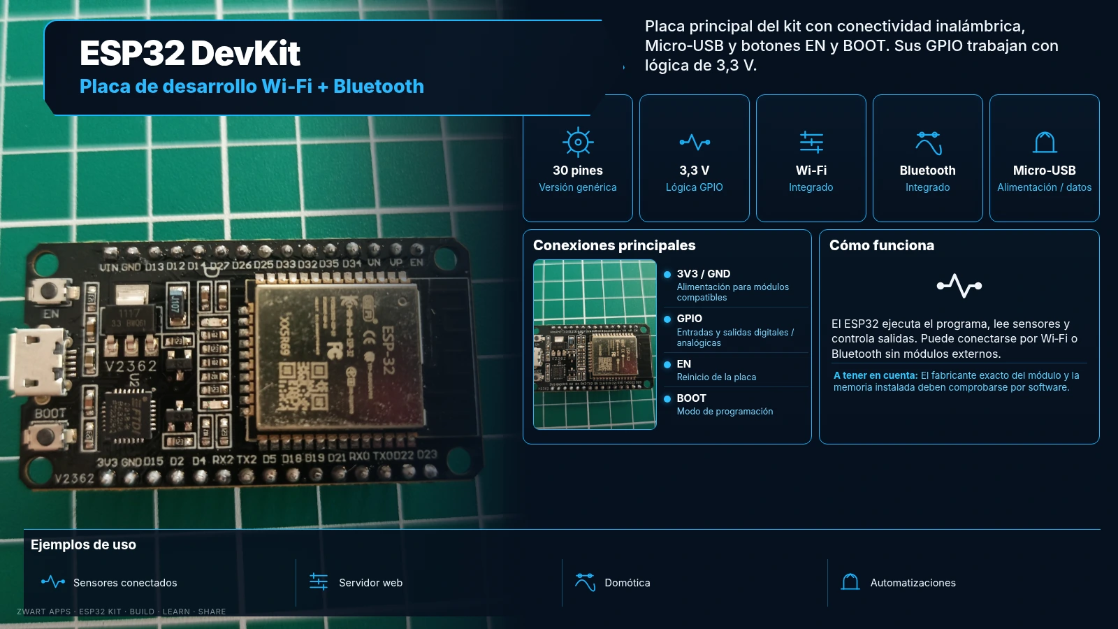 ESP32 DevKit